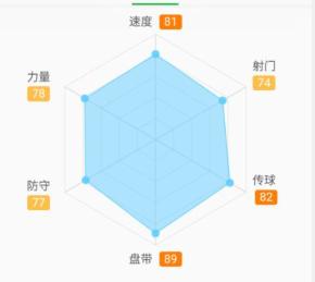 成也萧何败也萧何怎么破局,皇马未来阵容三个左边锋