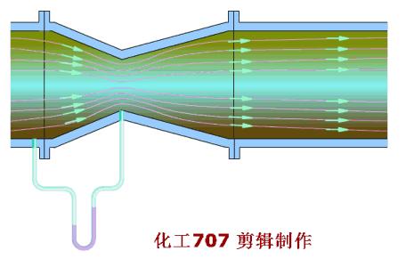 仪表动态图，讲解常用流量计的原理和特点