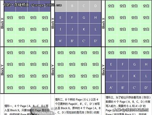 硬盘数据丢失，还能恢复么？