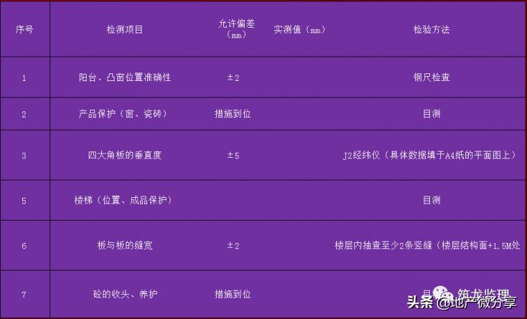 房屋建筑监理规划范本,装配式工程的监理规划细则怎么写