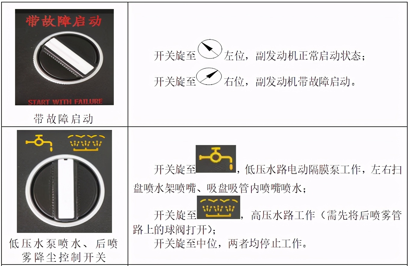 5100洗扫车操作教程,5180洗扫车工作技巧