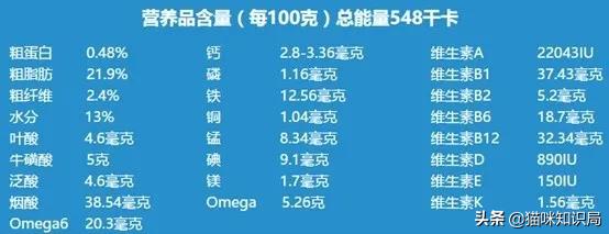 营养膏有营养吗,好吃又不贵的猫粮营养膏