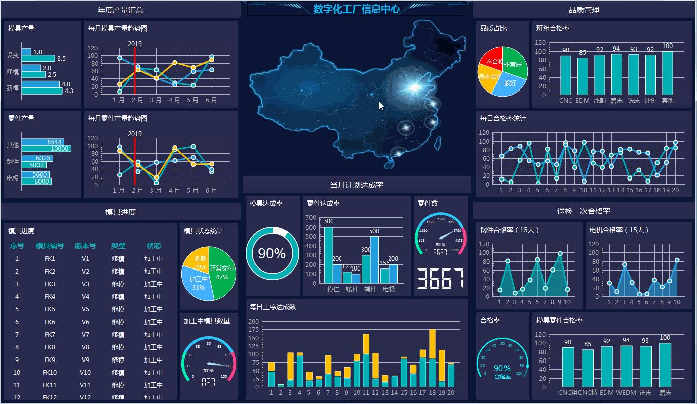 数据可视化看板大屏效果欣赏,qt数据可视化看板