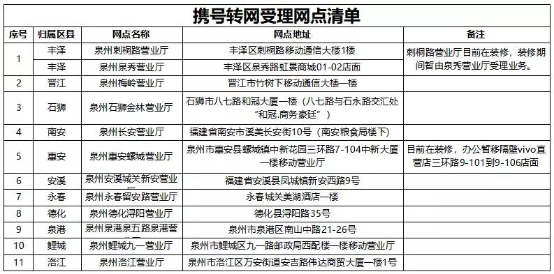 泉州电信携号转网怎么办理,福建泉州携号转网有三折套餐吗