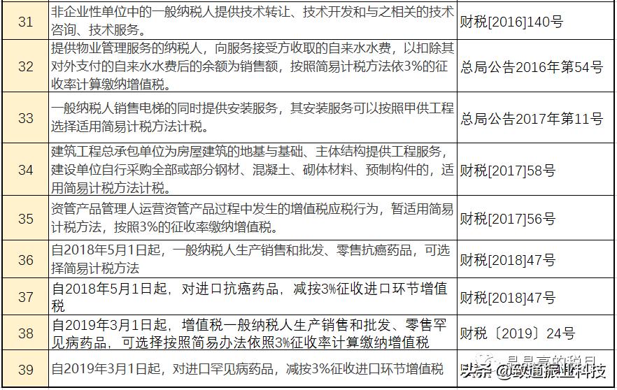 个税和增值税企业所得税怎么申报,生产经营个税税率表2020年新版