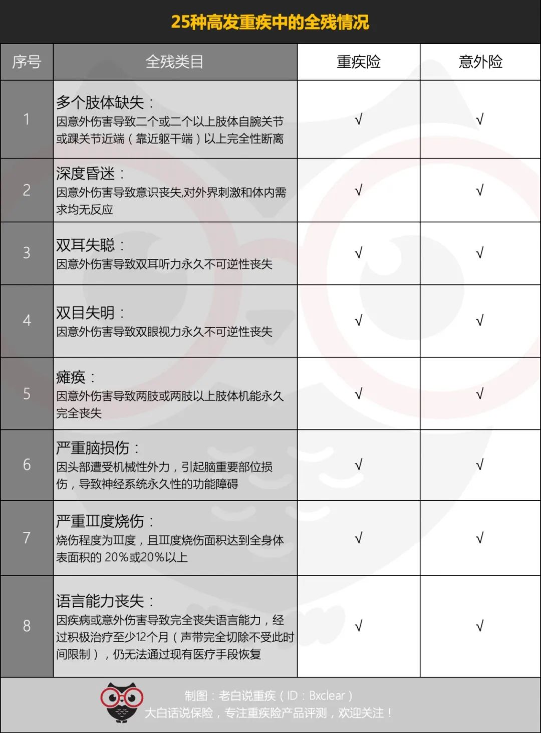 外甥女出车祸被撞了怎么安慰,外甥女摔伤了怎么办