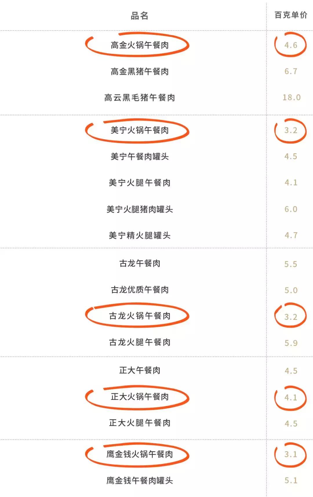 什么午餐肉罐头最好吃测评,值得回购的午餐肉罐头