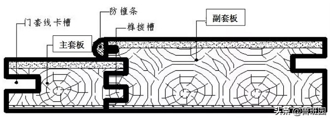 装修木门分类,木门的等级怎么分类