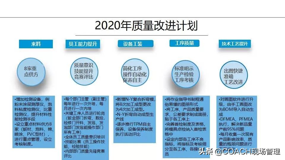 质量月报范例大全,质量日报月报范文