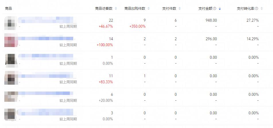 新手淘宝店铺卖百货怎么样,淘宝新手店家不买流量会怎么样