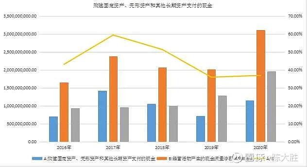 被低估的国企龙头股,被低估的化工股龙头
