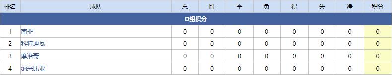 非洲杯前瞻：科特迪瓦VS南非价值1.5亿欧元的进攻三叉戟即将登场
