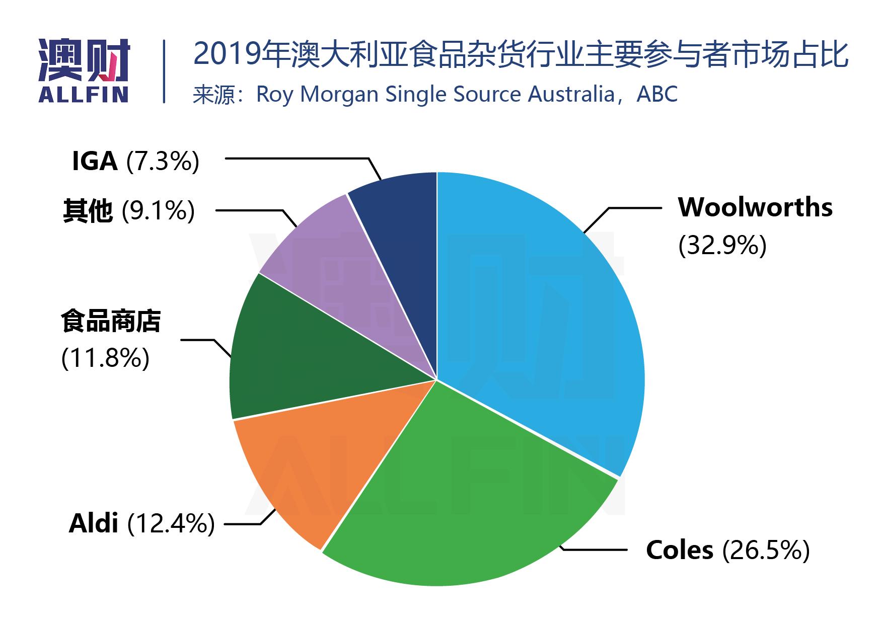 德国廉价超市逆袭之路,德国的超市怎么样了