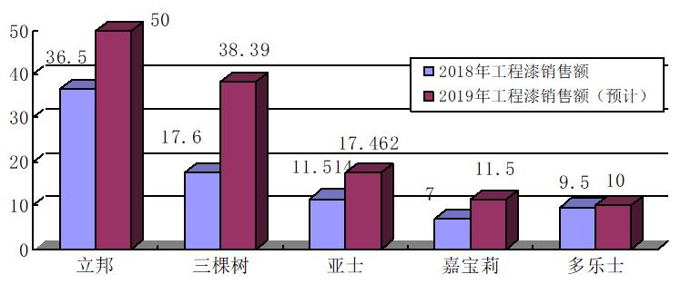 立邦多乐士嘉宝莉哪个涂料好些 (立邦漆三棵树和嘉宝莉怎么选)
