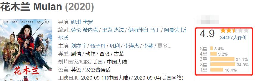 刘亦菲花木兰国外评分,花木兰评分暴跌