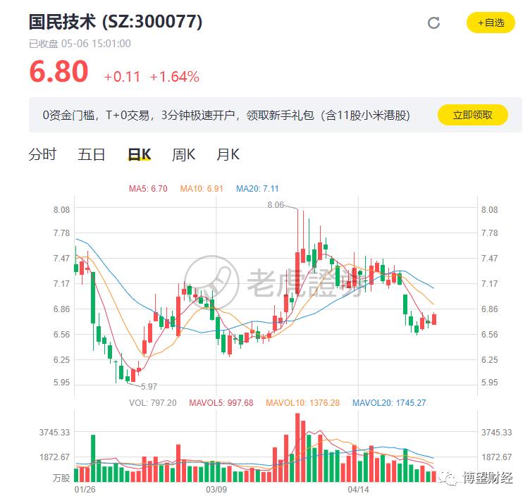 主营业务收入几乎“腰斩”，股价承压的国民技术还能“翻身”吗？
