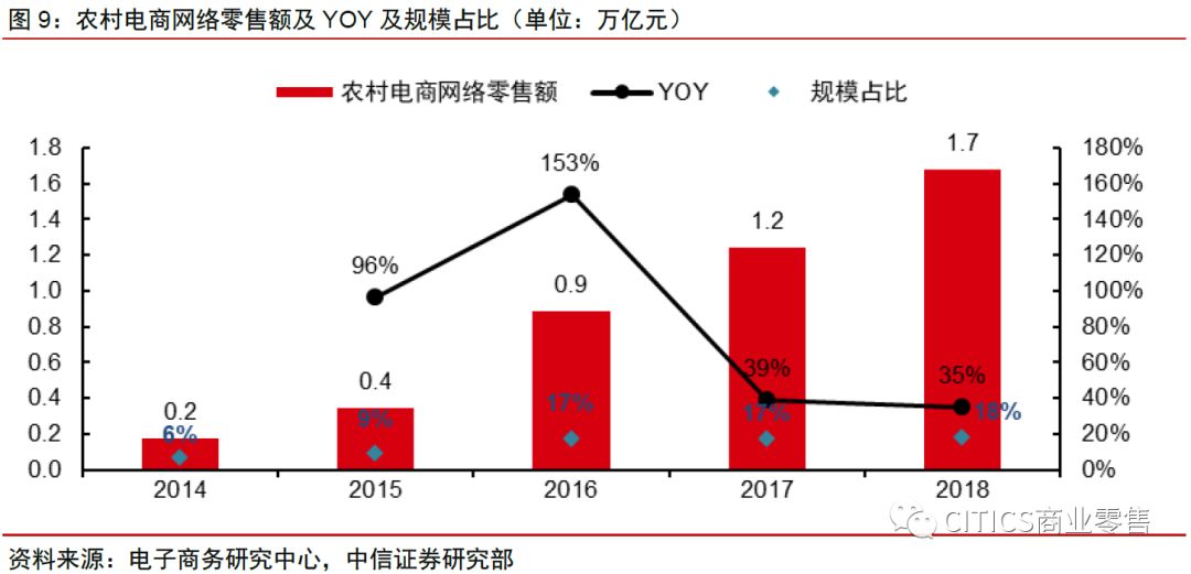 中信证券：拼多多、淘宝五维度对比分析