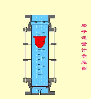 流量计生产厂家,流量计介绍