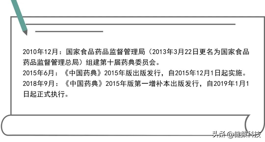 中国药典的历史,中国药典沿革