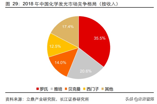 2024年医药行业投资策略报告,2019年医药投资策略格局
