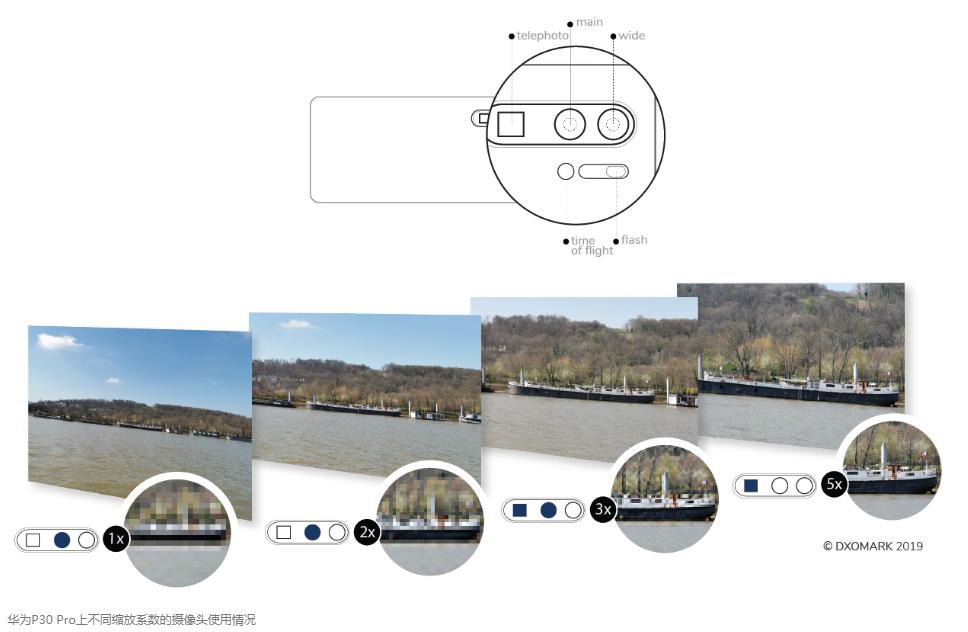 目前排名世界前十名的拍照手机,最新最好的100倍光学变焦手机