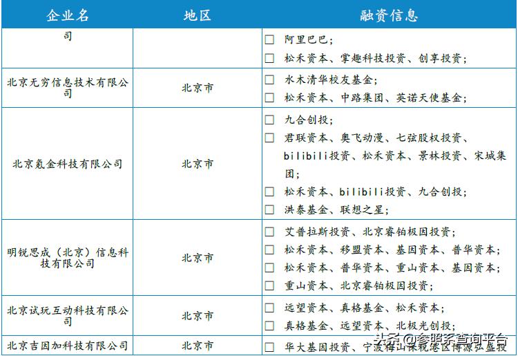 松禾资本佳隆股份,松禾资本投资分析