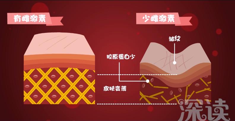 卵巢功能不好表现在哪些方面,卵巢功能不好都有哪些表现