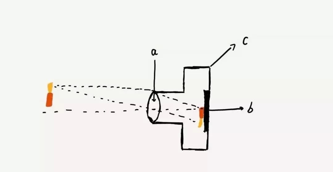 双十一相机完全购买指南
