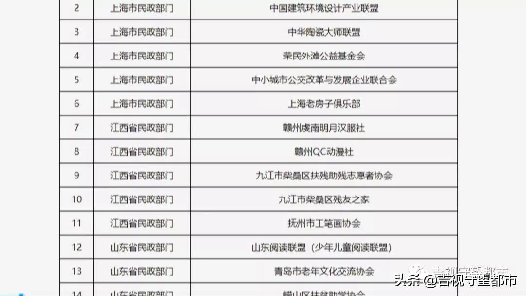 贵州有个什么非法社会组织被取缔,社会组织行政执法取缔非法组织