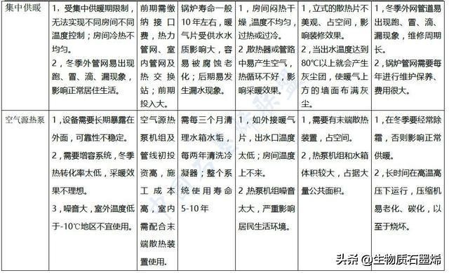 石墨烯电地暖一个月电费多少,石墨烯电地暖安装多少钱一平方