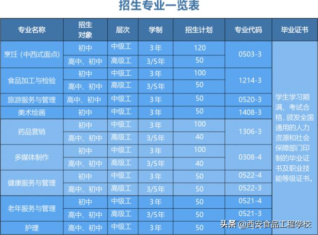 鎴愮哗宸殑鎬庢牱鑰冧笂鐞嗘兂楂樹腑,璋佺殑楂樹腑鎴愮哗骞朵笉鐞嗘兂