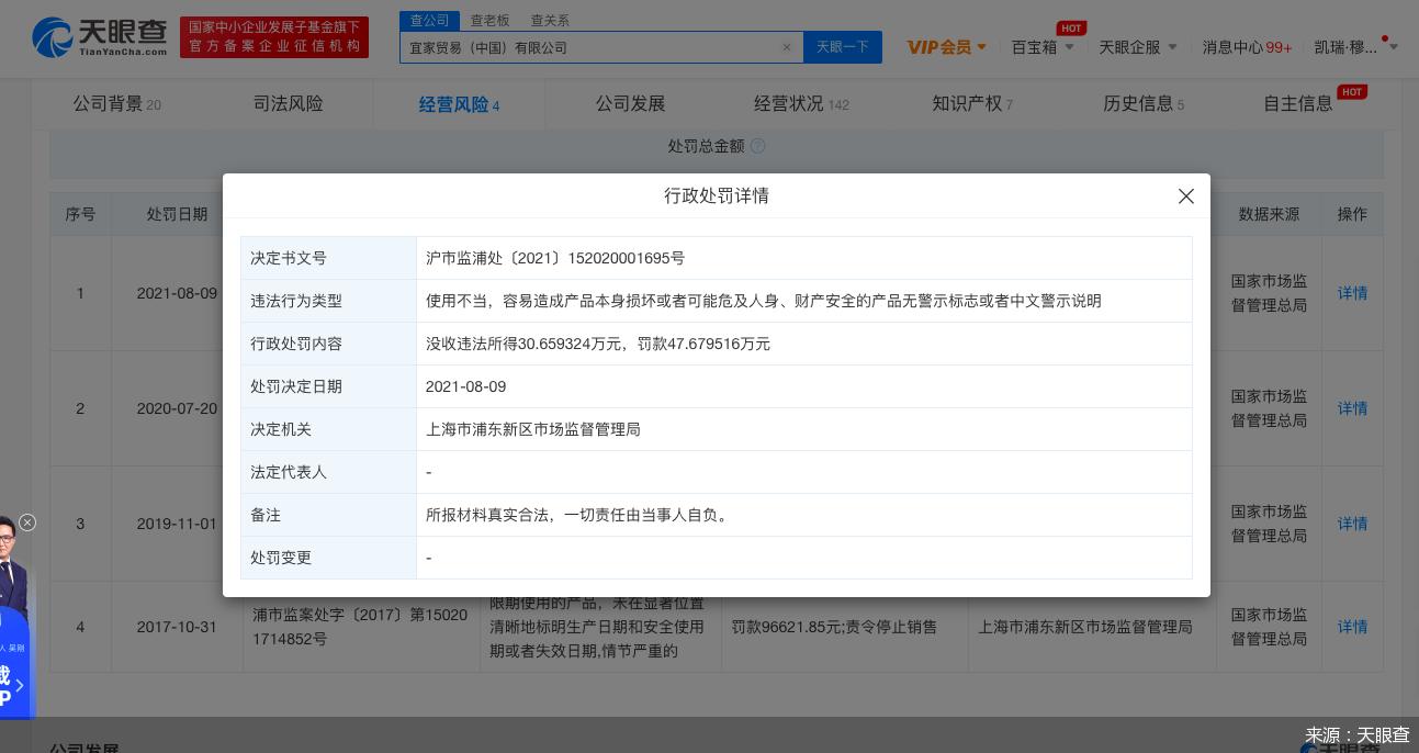 宜家贸易被罚超47万元,英格卡购物中心和宜家有关系吗