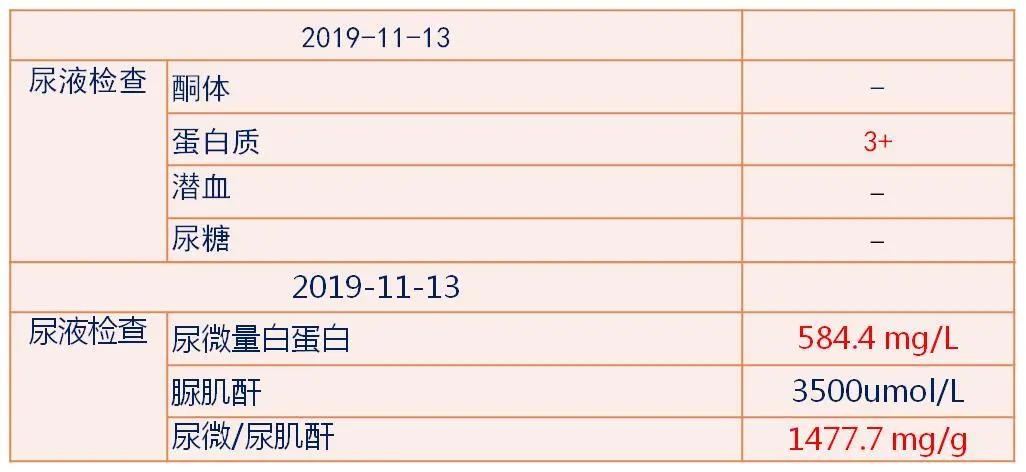 糖尿病28岁医生,29岁糖尿病肾病三期能治好吗