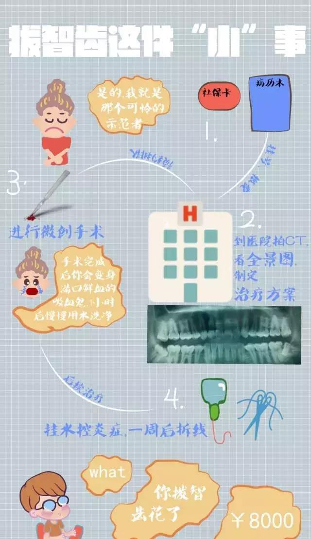 智齿神经痛怎么办,有智齿需要吃什么缓解