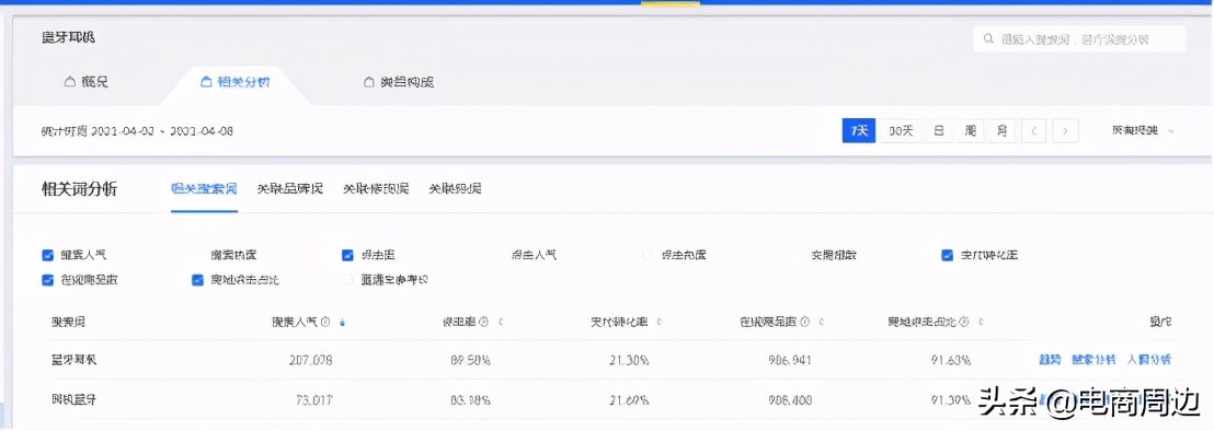 淘宝爆款怎么写关键词,淘宝新品快速出单技巧