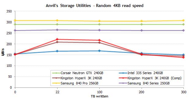 固态硬盘的读取和写入速度,固态硬盘写入量与寿命