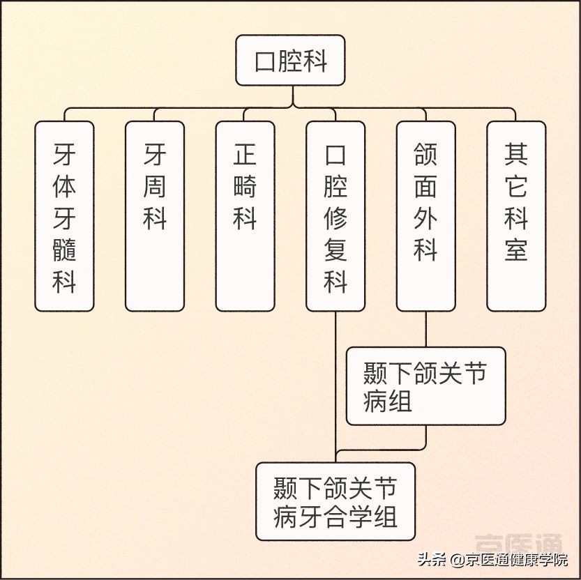 一招解决磨牙的危害,磨牙很严重最好的磨牙解决方法