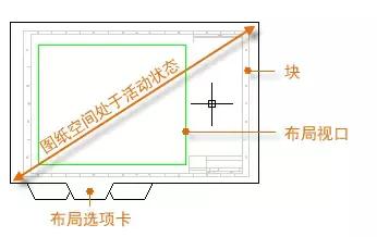 cad视图缩放和打印的关系,cad视图全部缩放快捷键