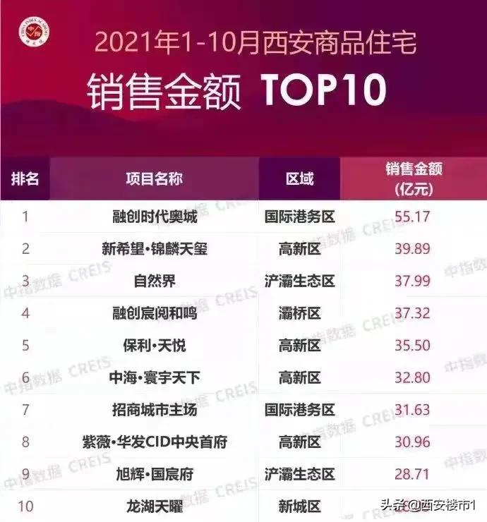 填补空白！后全运时代，融创将如何助攻港务区“蜕变”？