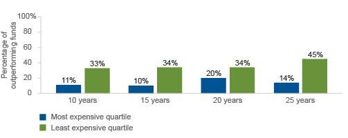 良心测评：支付宝“帮你投”，到底值不值得投？