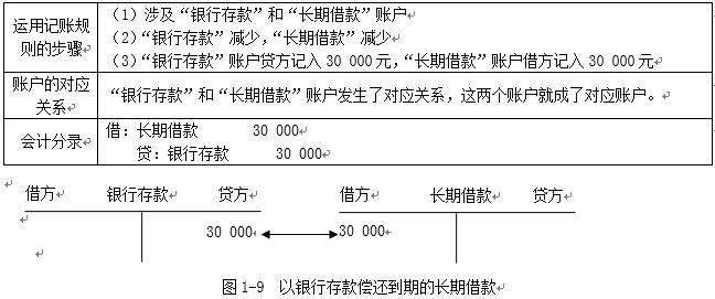 初级会计实务借贷记账法试题讲解,2024初级会计实务借贷记账法
