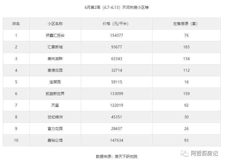 广州天河棠德花园二手房出售,天河棠安花园二手房