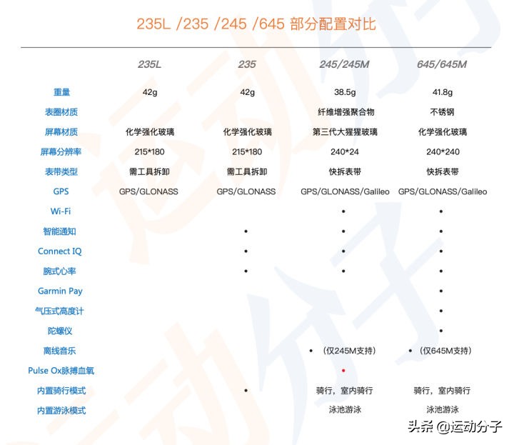佳明forerunner245,佳明forerunner245开箱视频