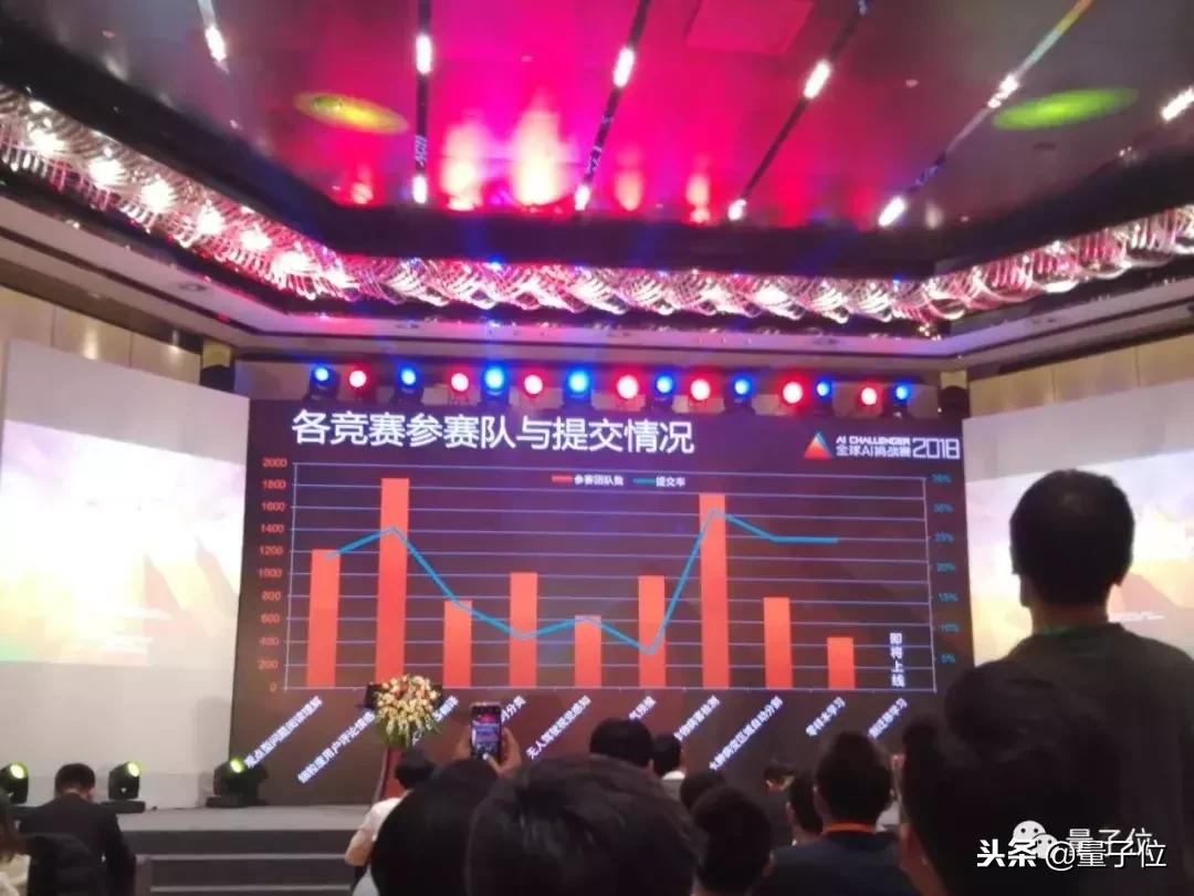 每天只睡4小时、通看所有新论文，AIC获奖选手自述竞赛攻略