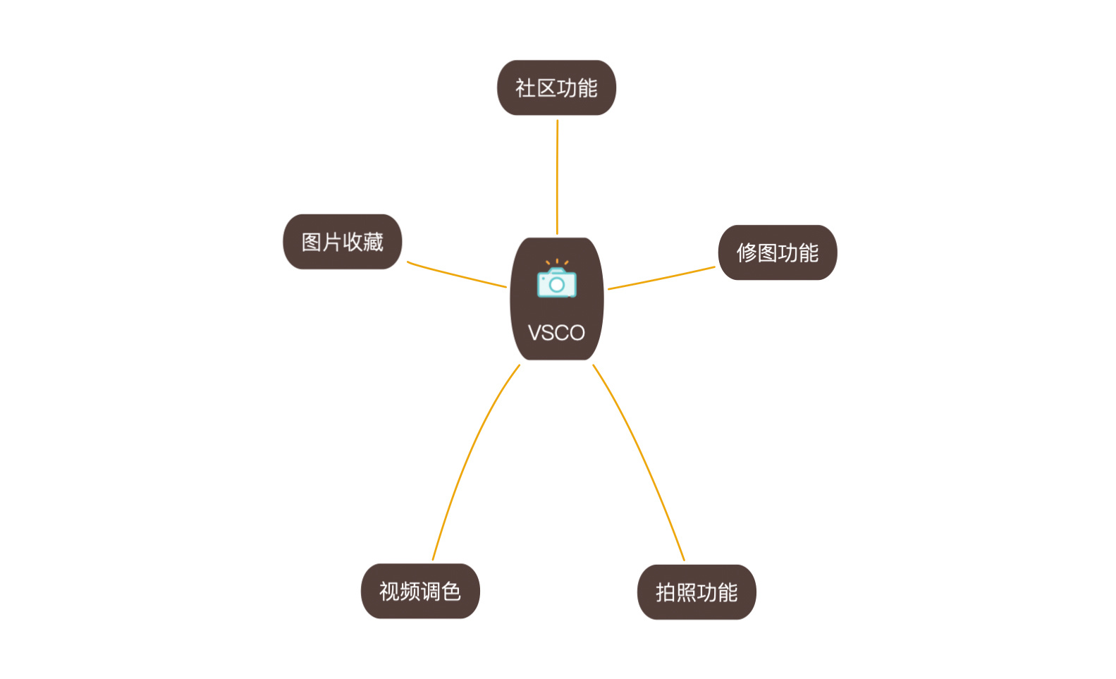 iosvsco滤镜教程大全,vsco滤镜下载app