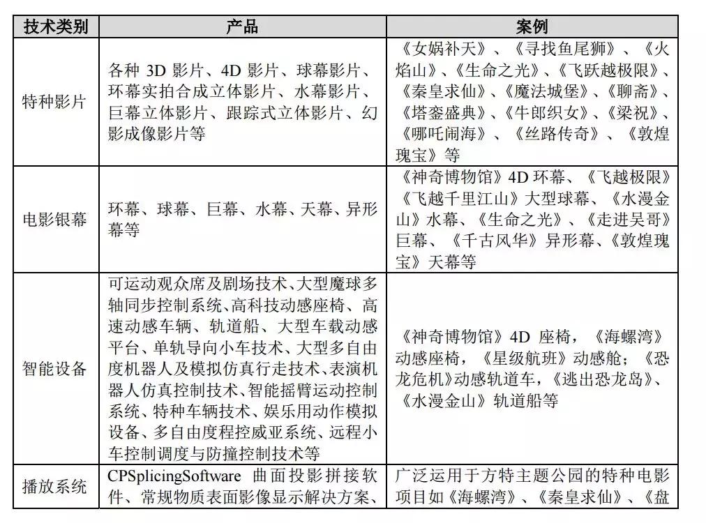 华强方特发展战略,华强方特能走向海外的原因