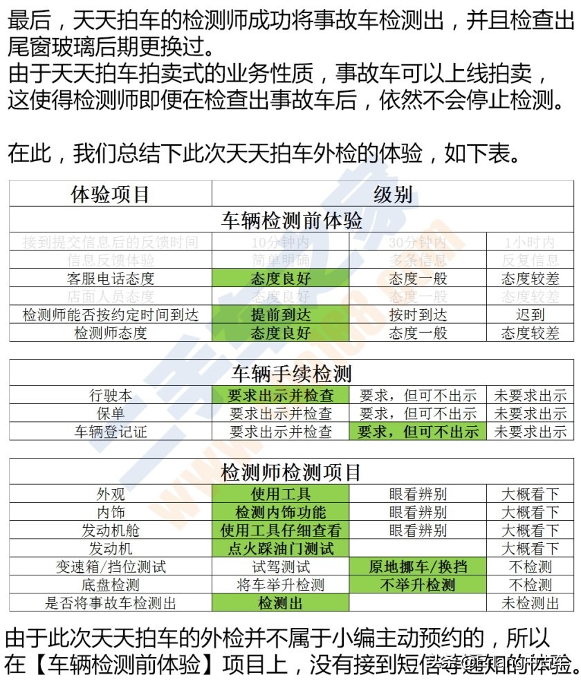人人车二手车直卖网卖车靠谱吗,二手车直卖网卖车
