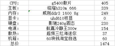 11月装机配置推荐,1500到4000性价比不错的配置