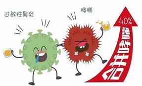 「掌健识」过敏性哮喘