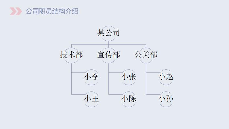 ppt制作smartart快速排版,如何在ppt中一键smartart排版